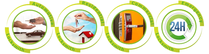 Father Son Locksmith Store Louisville, KY 502-512-1853 - ab-cont-01